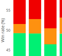 Coursera Data Visualization course