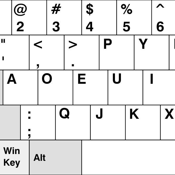 Dvorak keyboard layout