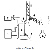 Technical chemistry lab